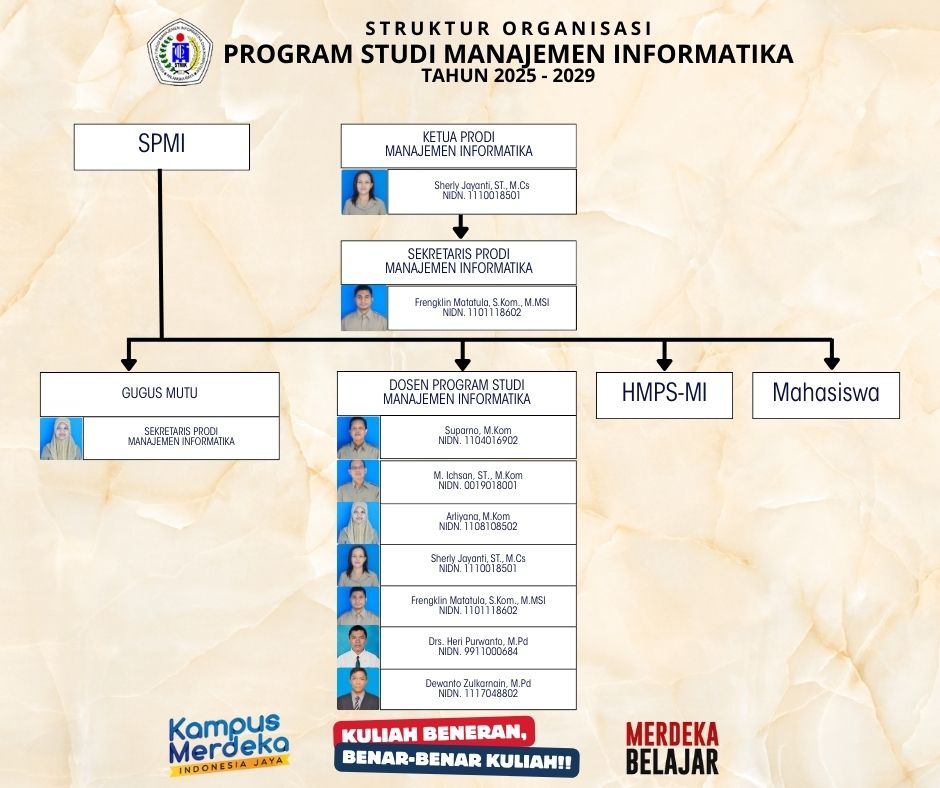 Struktur Organisasi Prodi MI
